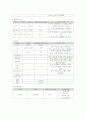 폐렴 Pneumonia 케이스스터디 간호과정 성인간호학 호흡 11페이지