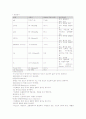 폐렴 Pneumonia 케이스스터디 간호과정 성인간호학 호흡 12페이지