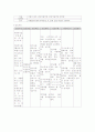 폐렴 Pneumonia 케이스스터디 간호과정 성인간호학 호흡 17페이지