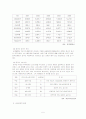 [국제경영학]삼성 휴대폰 ‘애니콜’ 중국시장 성공진출전략 분석(A+리포트) 5페이지