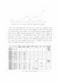 [시장조사론]국내 와인시장 분석 및 향후전망(A+리포트) 7페이지