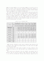 [유통관리론]택배서비스 시장현황 분석 및 발전방향(A+리포트) 6페이지