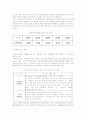 [유통관리론]택배서비스 시장현황 분석 및 발전방향(A+리포트) 7페이지