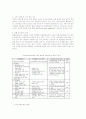 [유통관리론]택배서비스 시장현황 분석 및 발전방향(A+리포트) 16페이지