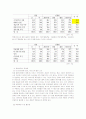 [유통관리론]택배서비스 시장현황 분석 및 발전방향(A+리포트) 22페이지