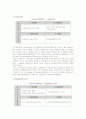 [e비즈니스]오픈마켓의 의의와 특징, 문제점 및 발전전략 (옥션과 G마켓을 중심으로)(A+리포트) 33페이지