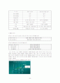 크리스피크림 마케팅전략및기업분석 20페이지