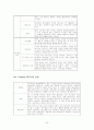 크리스피크림 마케팅전략및기업분석 23페이지