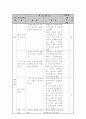 [학습지도안] 미술과 학습 지도안 9페이지