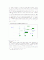 예비 - 실험 4. Diode 및 BJT 특성 17페이지