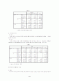 남녀의 다이어트의 목적상 차이 및 그 이유 4페이지