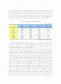 도요타의 국내시장 진출  6페이지