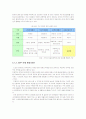 도요타의 국내시장 진출  18페이지