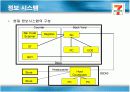 세븐일레븐의 생산물류시스템 분석 PPT 10페이지