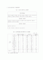 [국제금융론] 한국경제의 안정 (경제수렴조건으로 평가한 한국경제) 4페이지