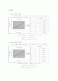 [물리실험][결과보고서]줄의 진동 1페이지