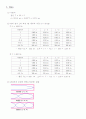 [물리실험][결과보고서]관의 공명과 음속측정 1페이지