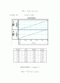 [물리실험]낙하운동과 중력가속도 측정 6페이지