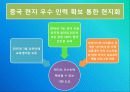 이마트 중국 진출 성공 사례 40페이지