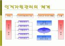 외식사업 인적자원관리 PPT 3페이지