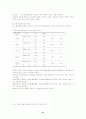 청소년의 인터넷 채팅 몰입이 정체성 및 사회성에 미치는 영향 21페이지