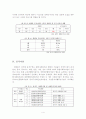 [지역사회복지론] 대방동 지역의 욕구조사 및 프로그램 개발 4페이지