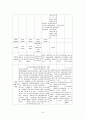 [사회보장론] 건강보장 보고서 - 국민건강보험과 의료급여를 중심으로 32페이지