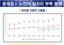 인구고령화가 경제에 미치는 영향 20페이지