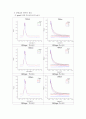 실험3 내연기관 성능실험 5페이지