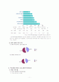 청소년복지 청소년 학교중퇴 11페이지