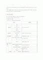 환경오염의 발생과 처리-실제적 연구 적용  12페이지