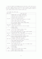 노년기 우울증 상담 보고서 7페이지