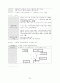 노년기 우울증 상담 보고서 31페이지