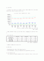 [마케팅조사]롯데백화점 마케팅전략 분석 및 업계 1위 수성을 위한 차별화방안(A+리포트) 10페이지