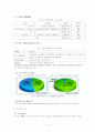 [서비스마케팅]항공운송 서비스마케팅 전략분석-대한항공과 아시아나를 중심으로 (A+리포트) 7페이지