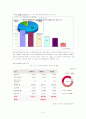 [서비스마케팅]항공운송 서비스마케팅 전략분석-대한항공과 아시아나를 중심으로 (A+리포트) 8페이지