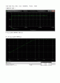 (실험보고서) 저주파 증폭 회로 실험 및 시뮬레이션 6페이지