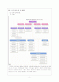 KTF조직구조분석 18페이지