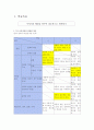 국어과 교육II - 문학 교육 1페이지