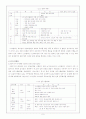 북핵문제와 6자회담 10페이지