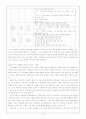 북핵문제와 6자회담 11페이지