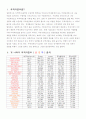 [무역학] 각 나라의 무역의존도 조사 2페이지