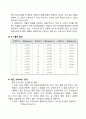 [물성실험] 액체 및 고체의 밀도 측정 실험 2페이지