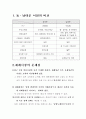 [유통,재래시장,현대시장,마케팅,변화] 재래시장의 탈바꿈 현대시장으로(최첨단 유통 시장) 2페이지