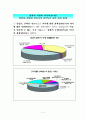 [08.2학기 최신] 미혼모가족 보고서 10페이지