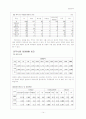 [08.2학기 최신] 입양가족 보고서. 14페이지