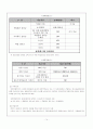 [08.2학기 최신] 새터민가족 보고서. 15페이지