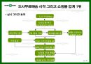 [e비즈니스]쇼핑몰 1위 탈환을 위한 '인터파크' 인터넷마케팅 전략방안 (A+리포트) 31페이지