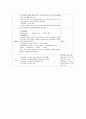 정신분열병(schizophrenia) 케이스(간호과정) 11페이지