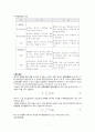 [고분자합성] Suspension polymerization에 의한 폴리스티렌(polystyrene) 합성 실험 7페이지